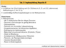Impfen Hepatitis A Und B Medmedia