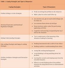 The next time someone asks how you are, consider it a trick question. Stress And Coping Introduction To Community Psychology