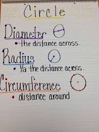 Diameter Radius Circumference Anchor Teaching Math