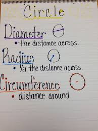 diameter radius circumference anchor teaching math