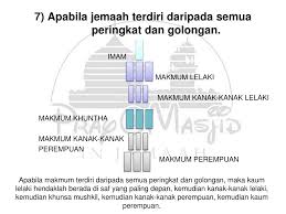 Tindakannya yang mengimami makmum campuran pada shalat jumat di sebuah gereja katedral ini membuat kecemasan dan kecaman dari mulim di seluruh dunia. Ppt Solat Berjemaah Masbuq Muwafiq Istikhlaf Mufaraqah Powerpoint Presentation Id 5343758