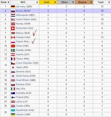 Moi Pobediteli Na Olimpijskih Igrah V Sochi Leesider Livejournal
