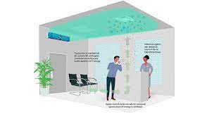 What Is Upper Room Uvgi Cleaning Maintenance Management