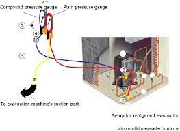 Evacuation For Your Air Conditioning System