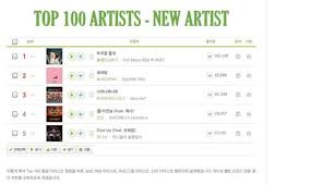 blackpink places 2 for top best new artist on melon chart