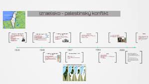 Check spelling or type a new query. Izraelsko Palestinsky Konflikt By Klara Kostalova