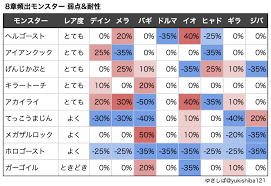 お姉さんにしたり、短髪にしたりしていただいて大丈夫です。 ※アイコン用にご利用の際はプロフィールに「@zumizumi1254」又は「水視ずみ」の記載をお願いします ※when using for icons, please write アイテムランダム. ãƒ‰ãƒ©ã‚¯ã‚¨ã‚¦ã‚©ãƒ¼ã‚¯ ã‚¹ãƒˆãƒ¼ãƒªãƒ¼8ç« å¼±ç‚¹ è€æ€§ ãƒ¬ãƒ™ãƒªãƒ³ã‚° ã‚†ãã—ã°ãƒ–ãƒ­ã‚°