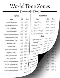 71 Understandable Global Time Zones