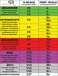 Understanding Climbing Grades Sportrock Climbing Centers