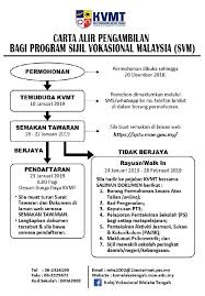 Permohonan ke program tersebut dilangsungkan secara online mulai 19 oktober 2017 sehingga 20 disember 2017. Kv Melaka Tengah Telegram