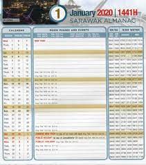 Sarawak > 7 jun (isnin) : Kalendar 2020 Sarawak Government Sri Aman Mansang Maju Facebook
