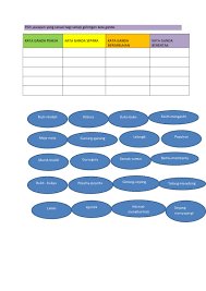 Kata ganda berimbuhan ialah kata ganda yang menerima imbuhan sama ada awalan, apitan, sisipan, atau akhiran. Kata Ganda Tahun 2 Interactive Worksheet