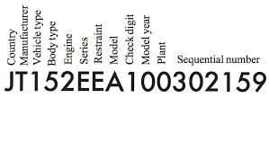 To start the decoding process, you should follow the following simple steps: How To Read Your Toyota Vin Code Autoevolution