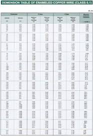 Enamelled Cu Copper Litz Wire Test Data From Ydk Litz Wire