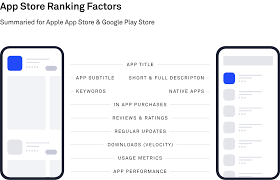 Is hilly better or worse than other dating apps like tinder or bumble? App Store Optimization Guide Decode