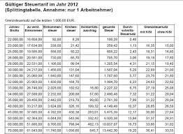 Was ist die lohnsteuer und wer muss sie zahlen? Muss Man Weniger Steuern Zahlen Wenn Man Ein Kind Hat Und Verheiratet Ist Geld