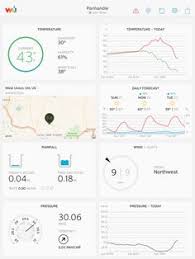 10 Best Ohio Weather Images In 2020 Ohio Weather Weather Weather Underground