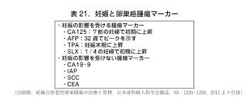 卵巣 腫瘍 妊娠 中