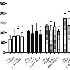 Patients with chronic kidney disease (not acute), to measure renal function. Pdf A Comparison Of Ckd Epi Estimated Glomerular Filtration Rate And Measured Creatinine Clearance In Recently Admitted Critically Ill Patients With Normal Plasma Creatinine Concentrations