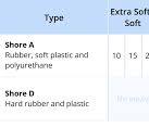 Shore Hardness for Plastics and Rubbers: Shore A and Shore D ...