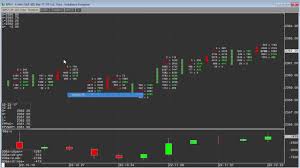 How To Add Cumulative Delta Bars To A Chart