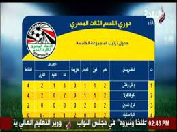 الذهبي الأوروبي للمرة الرابعة في تاريخه، حيث حققها من قبل في نسخ 1964. Ù†ØªØ§Ø¦Ø¬ ÙØ±Ù‚ Ø¯ÙˆØ±ÙŠ Ø§Ù„Ù‚Ø³Ù… Ø§Ù„Ø«Ø§Ù„Ø« Ø§Ù„Ù…ØµØ±ÙŠ Ù„Ø¬Ù…ÙŠØ¹ Ø§Ù„Ù…Ø¬Ù…ÙˆØ¹Ø§Øª Ù…Ù„Ø¹Ø¨ Ø§Ù„Ø¨Ù„Ø¯ Youtube