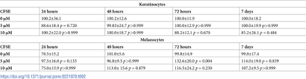 Person_outline anton schedule 10 years ago. Plos One Tracking Keratinocytes And Melanocytes Using Carboxyfluorescein Hydroxysuccinimidyl Ester Staining