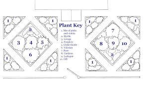 Garden Spaces Plans For A Colonial Garden Colonial Garden Garden Planning Garden Design Plans