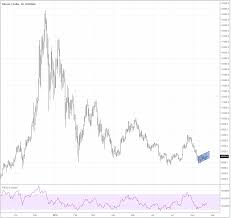 Check spelling or type a new query. Short Btc How Much Would You Make On Primexbt By Shorting Btc At Its Peak By Primexbt Prime Xbt Blog Has Moved To Primexbt Com Blog Medium First Let S Quickly