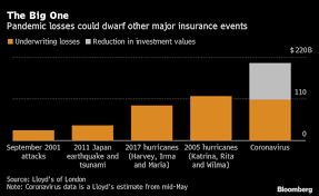 Major insurance's researchers are writers are here to share tips and tricks for finding the best auto insurance for your budget. Global Insurers Pulled Into Epicenter Of Covid 19 Crisis Firmly In Uncharted Territory