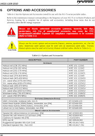 Help them maximize opportunities and unlock. Tr 0059 E Xg 75 Vhf User Manual Manual 1 Harris Corporation