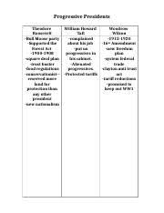 Progressive Presidents Chart Docx Progressive Presidents