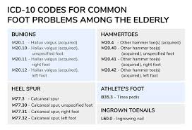 Maybe you would like to learn more about one of these? Icd 10 Codes For Common Foot Problems Affecting The Elderly