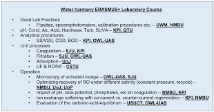 How do you prevent worms? Https Ec Europa Eu Programmes Erasmus Plus Project Result Content 3420f1f5 3312 4dca 8cd1 B45e8eb81a8a 3 20whe 2b 20lab 20manual Pdf