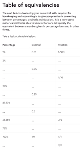 Table Of Equivalencies Bookkeeping And Accounting Business Person Bookkeeping