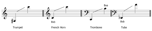 instrument and voice ranges