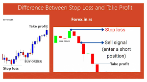 Difference Between Stop Loss And Take Profit Forex Education