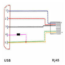 Verify the wires ended up the right order and that the wires extend to the front of the rj45 plug and make good contact with the metal. Usb Rj45 Technical Characteristics Instrumentic Info