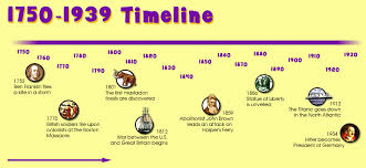 Timelines
