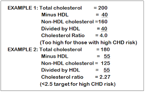Non Hdl Cholesterol Levels Chart Www Bedowntowndaytona Com