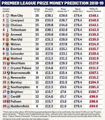 We did not find results for: Das Ist Die Tabelle Der Premier Juventus Unofficial Facebook