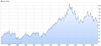 | 914410 | axti | us00246w1036 5 Top Aktien Als Langfristige Investmentidee Alleaktien E On