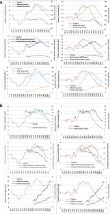 Cancer australia administers several grants programs, providing support for cancer research, cancer clinical trials and cancer support networks. Can Public Health Policies On Alcohol And Tobacco Reduce A Cancer Epidemic Australia S Experience Springerlink