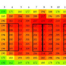 Light map intensity of area directly under the supplementary light...