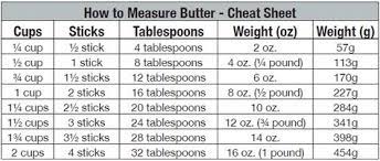 How Many Sticks Is 3 4 Cup Butter Google Search Butter Measurements Baking Conversions Cooking Conversions