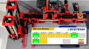 Sap Manufacturing Execution Integration Sap Me Sap Mii Sap Manufacturing Execution