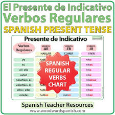 spanish present tense regular verbs chart woodward spanish