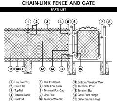 6 Foot Black Chain Link Fence Gate Install A Chain Link Fence Chain Link Fence Installation Chain Link Fence Parts Chain Link Fence Gate