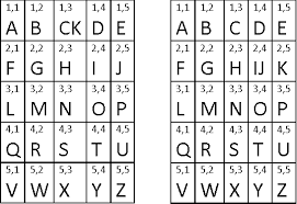 Tap code relys on how many taps between pauses. Figure 2 From Exploring Russian Tap Code Text Entry Adaptions For Users With Reduced Target Hitting Accuracy Semantic Scholar