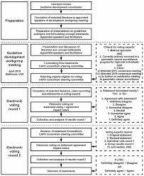 Upon diagnosis, patients often look back and start to make a connection between various symptoms that seemed unrelated or unremarkable at the time. Management Of Patients With Increased Risk For Familial Pancreatic Cancer Updated Recommendations From The International Cancer Of The Pancreas Screening Caps Consortium Gut